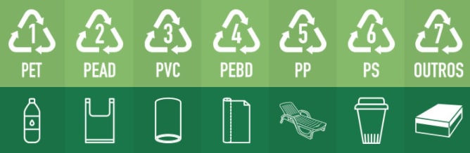 Ilustração com os 7 tipos de plásticos e suas denominações.