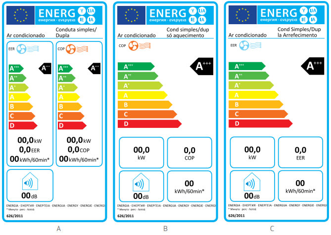 Exemplo de etiqueta de classificação energética de um aparelho de ar condicionado