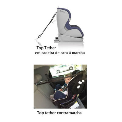 Top-tether na cadeira auto